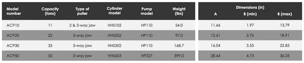 ACP Auto-Center Hydraulic Puller Kits