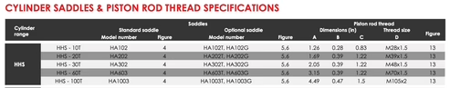 HHS - Single Acting Hollow Piston Cylinders