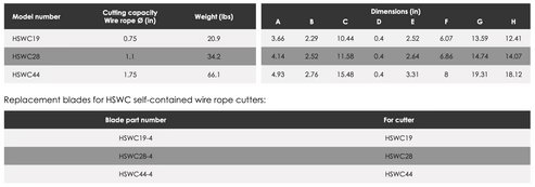 HSWC Self-Contained Hydraulic Wire Rope Cutters