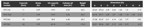 HPC - Single Acting Pull Cylinders