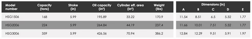 HSG - Single Acting Load Return High Tonnage Construction Cylinders