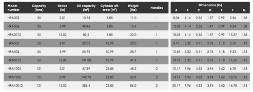 HRA - Double Acting High Tonnage Aluminum Cylinders