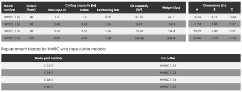 HWRC Double-Acting Wire Rope Cutters