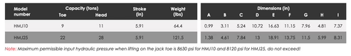 HMJ - Steel Machine Lift Jacks