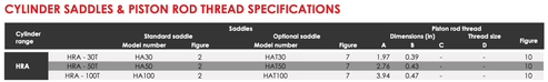 HRA - Double Acting High Tonnage Aluminum Cylinders