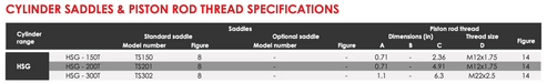 HSG - Single Acting Load Return High Tonnage Construction Cylinders