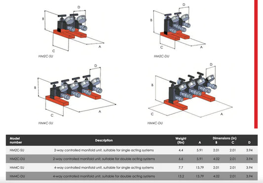 Controlled Manifold Assemblies