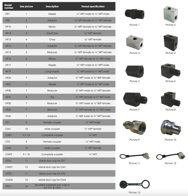 High Pressure Couplers and Fittings