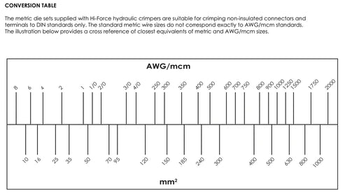 BC Battery-Operated Cable Crimping Tools