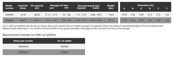 DNS Double Acting Nut Splitters