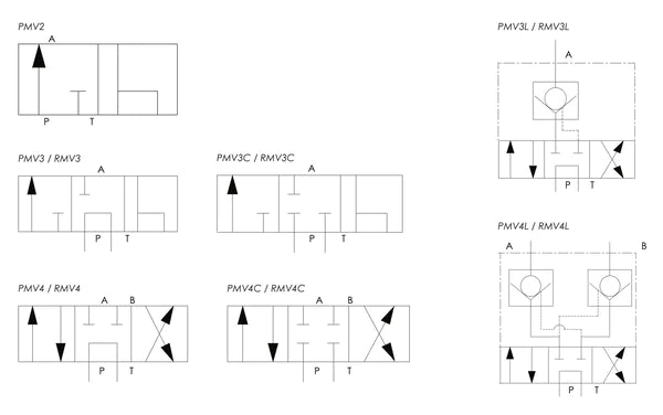 Directional Control Valves