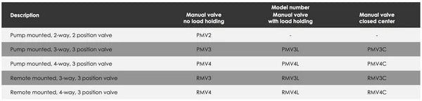 Directional Control Valves