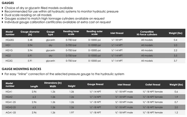 Pressure Gauges & Gauge Mounting Blocks – Southeastern Precision Tools