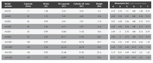 HLS - Single Acting Low Height Cylinders