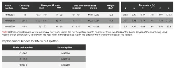 HMNS Self-Contained Nut Splitters