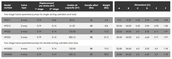 HP - Manually Operated Pumps - Aluminum