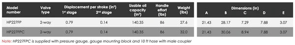 HP-FP - Manually Operated Foot Pumps