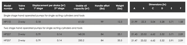 HP - Manually Operated Pumps - Steel