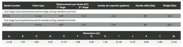 HP - Manually Operated Pumps - High Flow