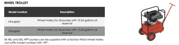 HPP - Gasoline Engine Driven Pumps - General Duty High Flow