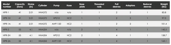 HPR Pin & Bush Replacement Tool Kits