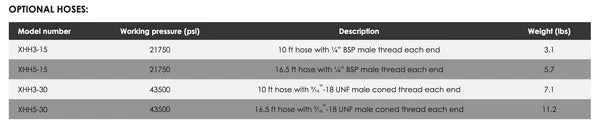 HPX - Manually Operated Ultra High Pressure Pumps