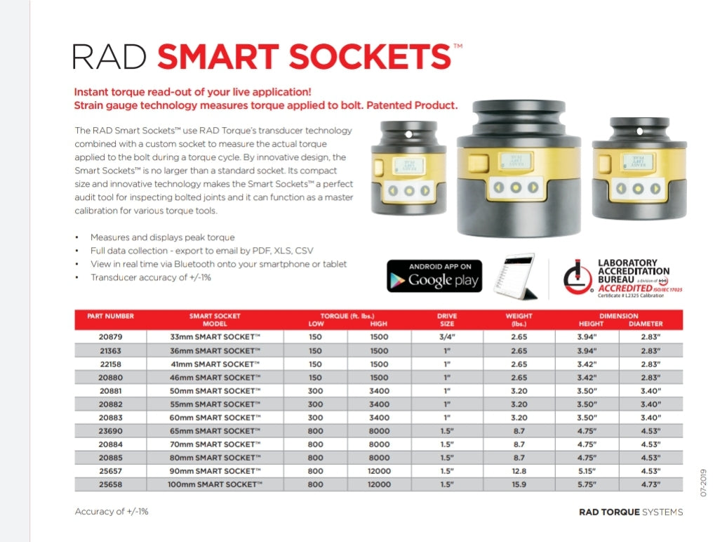 RAD Smart Sockets