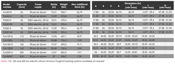 TL Toughlift Jacking Systems