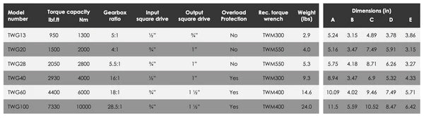 TWG Manual Torque Multiplier